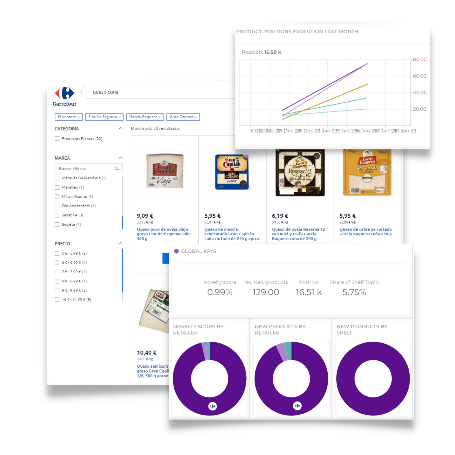 digital shelf analytics