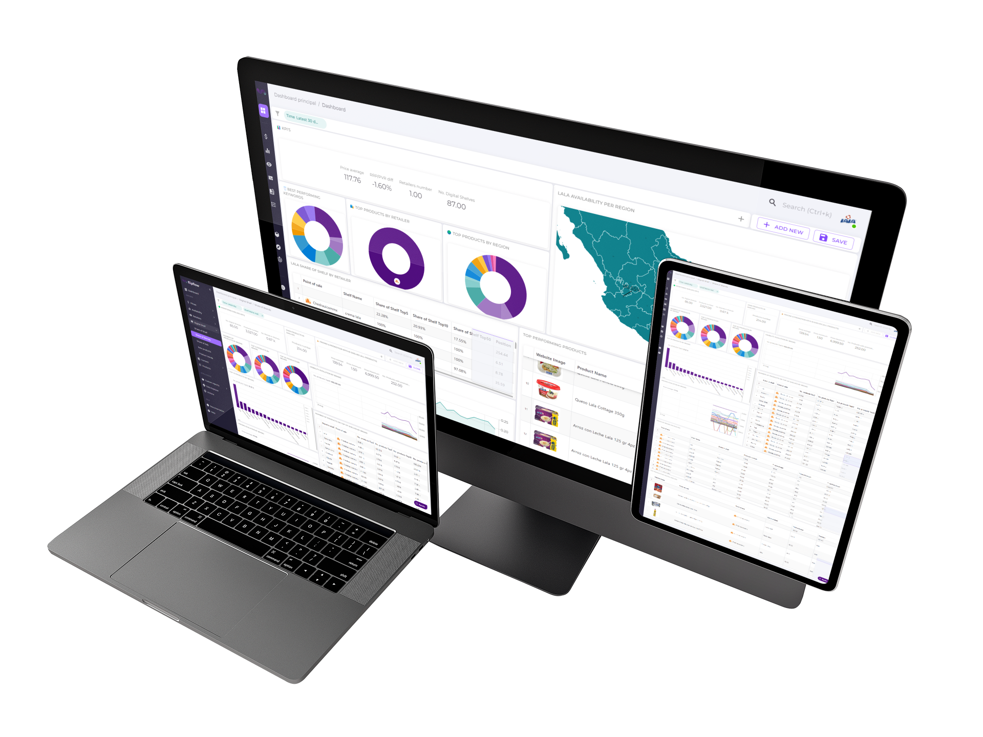 Dashboard market analytics pet