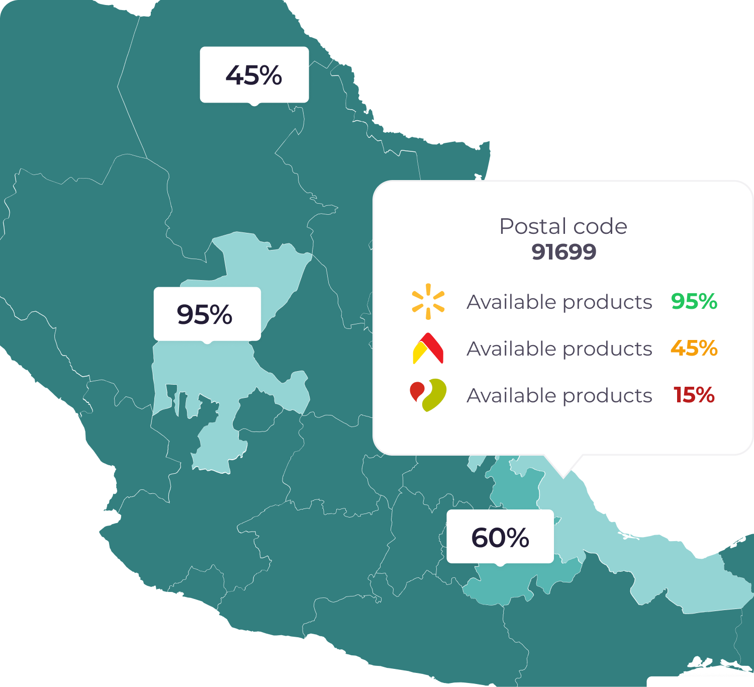 Dashboard de analítica - LALA