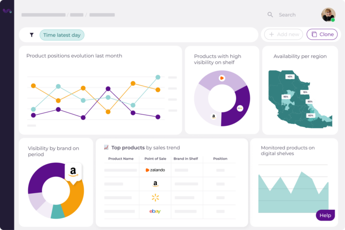 Dashboard Market Analytics