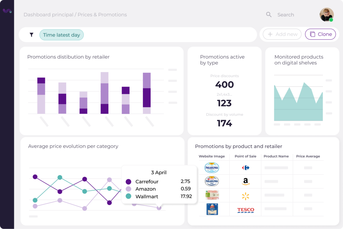 Precios y promos price and promotion monitoring