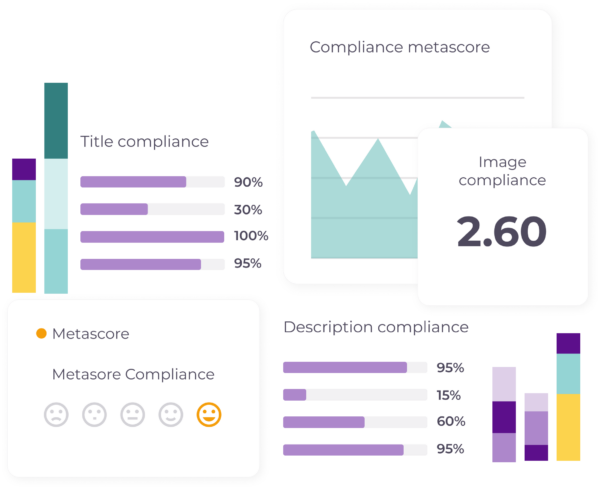 Hero Compliance Metascore: A visual representation of title, image, and description compliance scores.