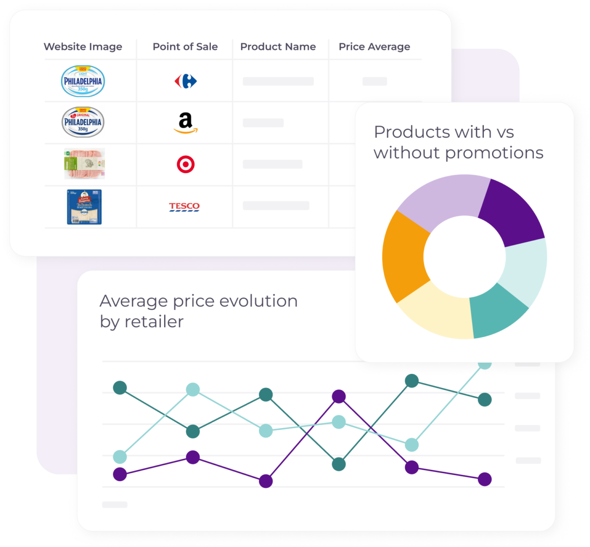 Flipflow - Price, promotions and retailers monitoring