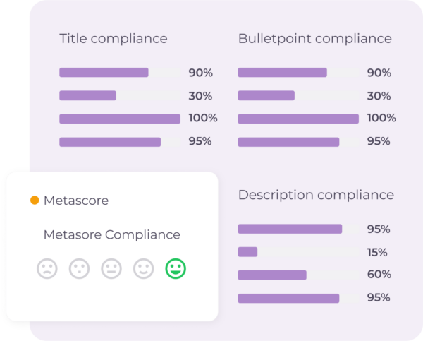 Section 1 Compliance Metascore: A visual representation of title, bullet point, and description compliance scores.