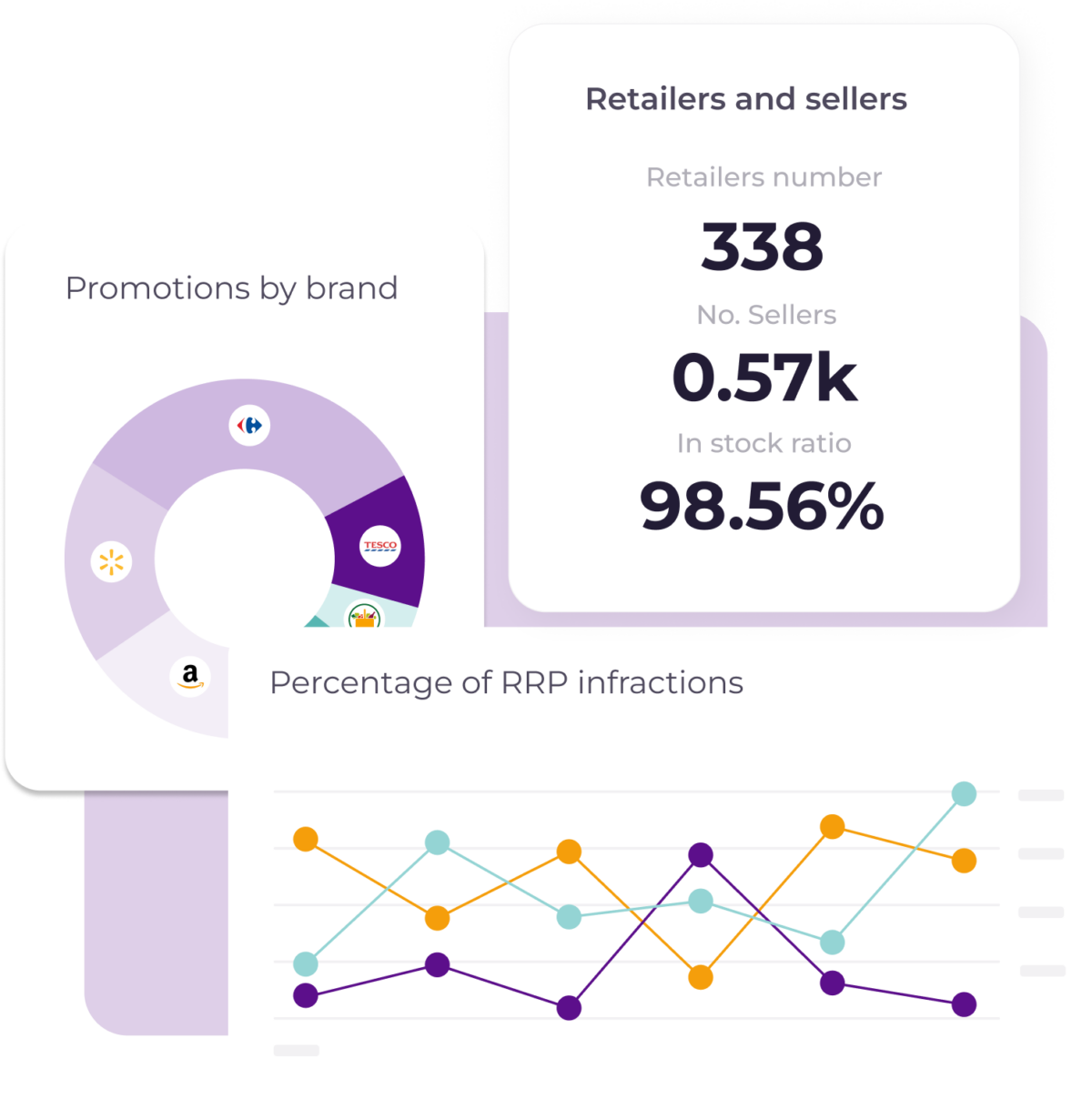 Flipflow - Price, promotions and retailers monitoring