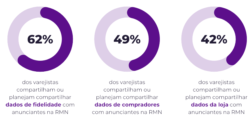 RMN stats