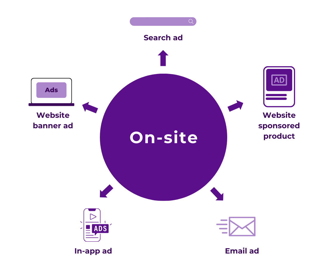on site retail media networks