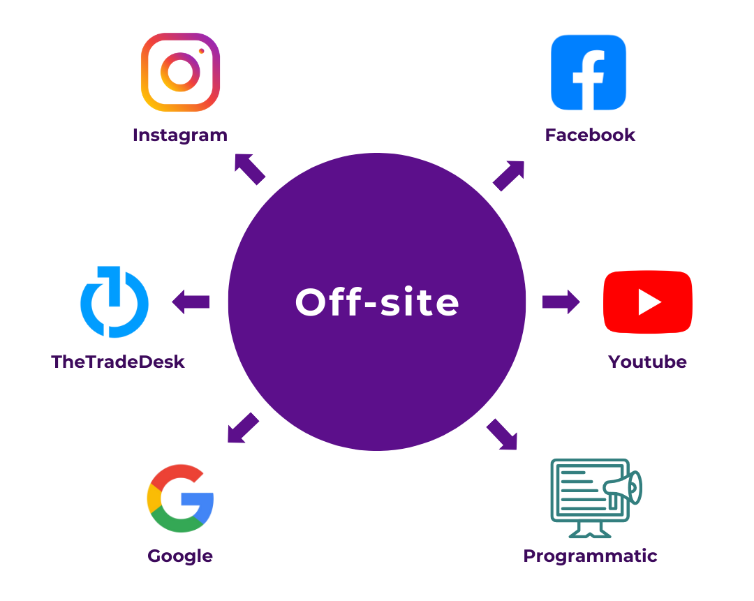 off site retail media networks