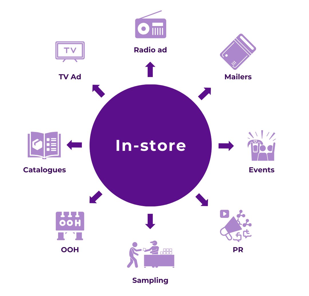 in store retail media networks