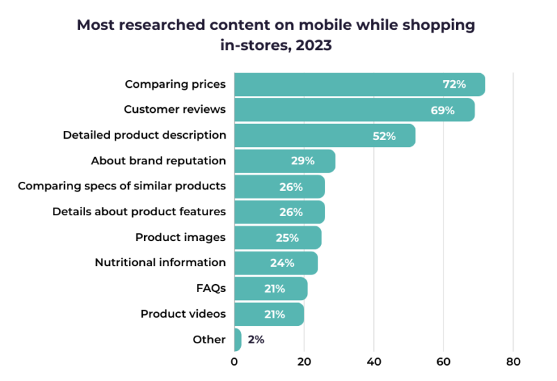 The Digital Share of Shelf - Flipflow Blog
