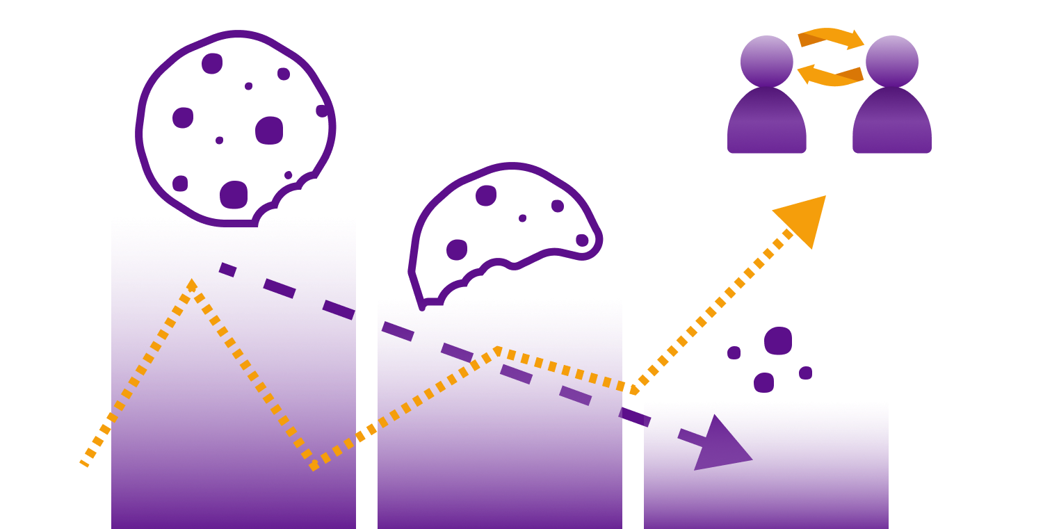 cookies and first party retail data visual representation