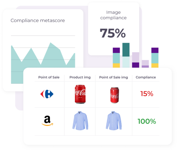 Img compliance A visual representation of image compliance scores for different products and platforms.