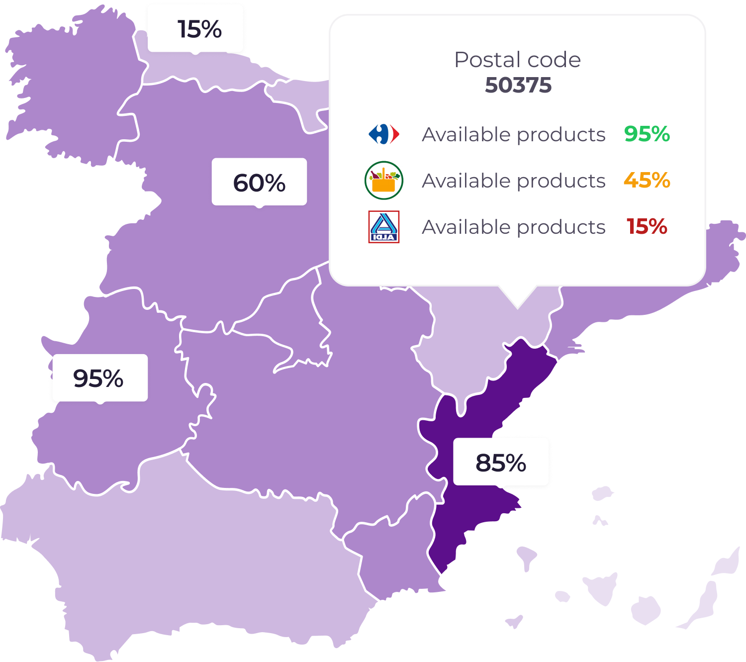 Product Availability by Region in Spain A map of Spain with different regions highlighted in various shades of purple, indicating different levels of product availability. A specific postal code, 50375, is labeled with its availability percentage.