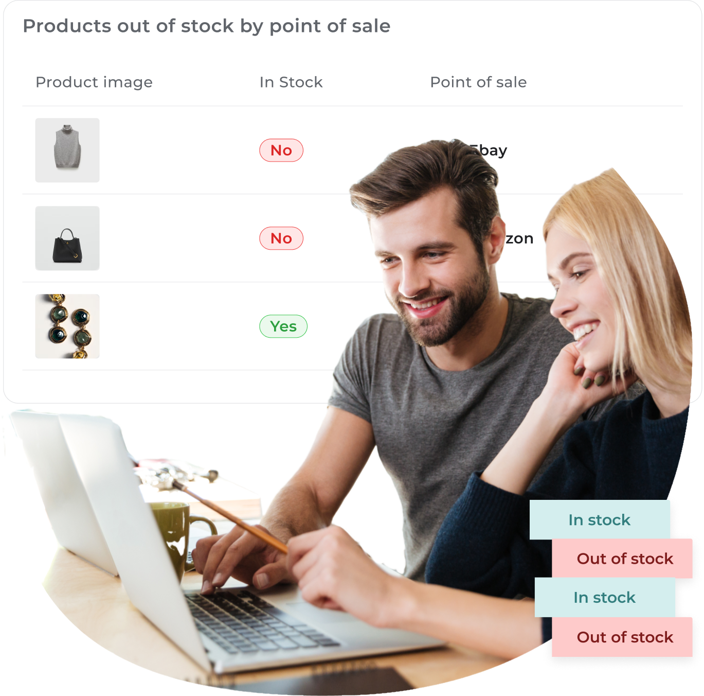 Product Availability by Point of Sale A dashboard showing product availability by point of sale. The dashboard includes a table with product images, in-stock status, and point of sale information.