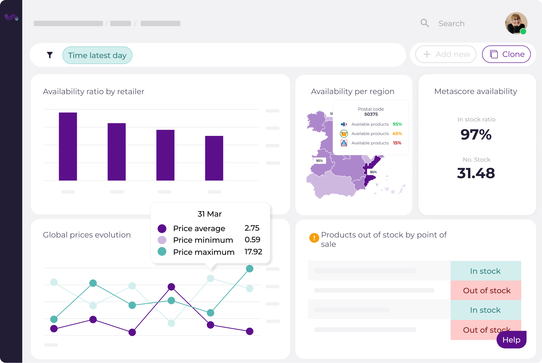 Global Product Availability and Pricing Overview A dashboard showing product availability and pricing data. The dashboard includes a bar chart, a map, a line chart, and a table, with various metrics such as availability ratio, in-stock ratio, price average, and products out of stock.