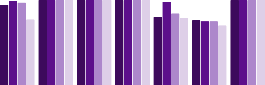 Bar chart