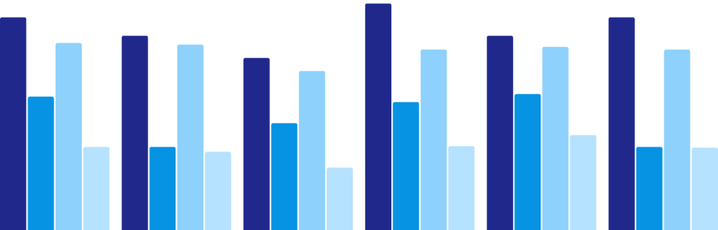 Bar chart