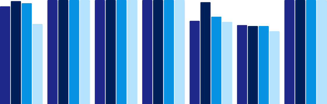 Bar chart