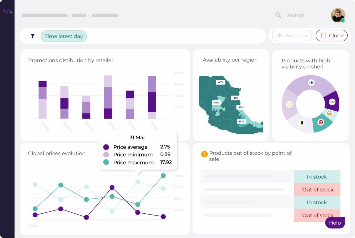 Flipflow - Market analytics and Digital Shelf Analytics for Retail