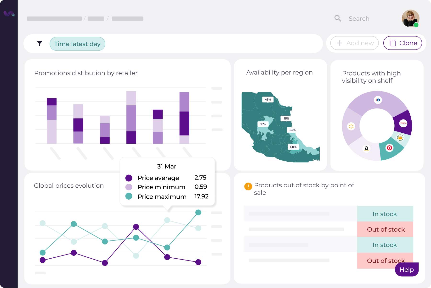 Flipflow - Análise de mercado e Digital Shelf Analytics para o varejo
