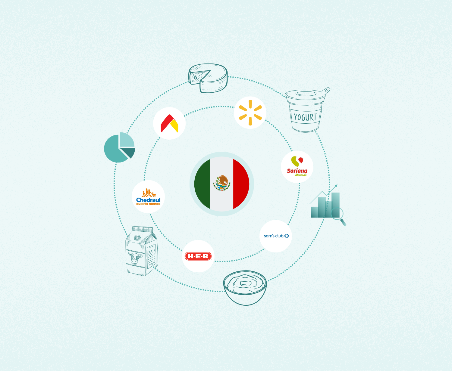 Mejores prácticas en Digital Shelf Analytics - Flipflow Blog