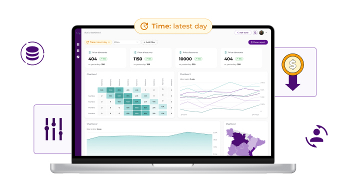 digital market reports