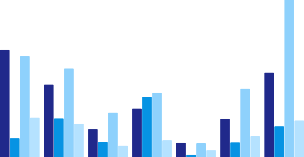 Bar chart