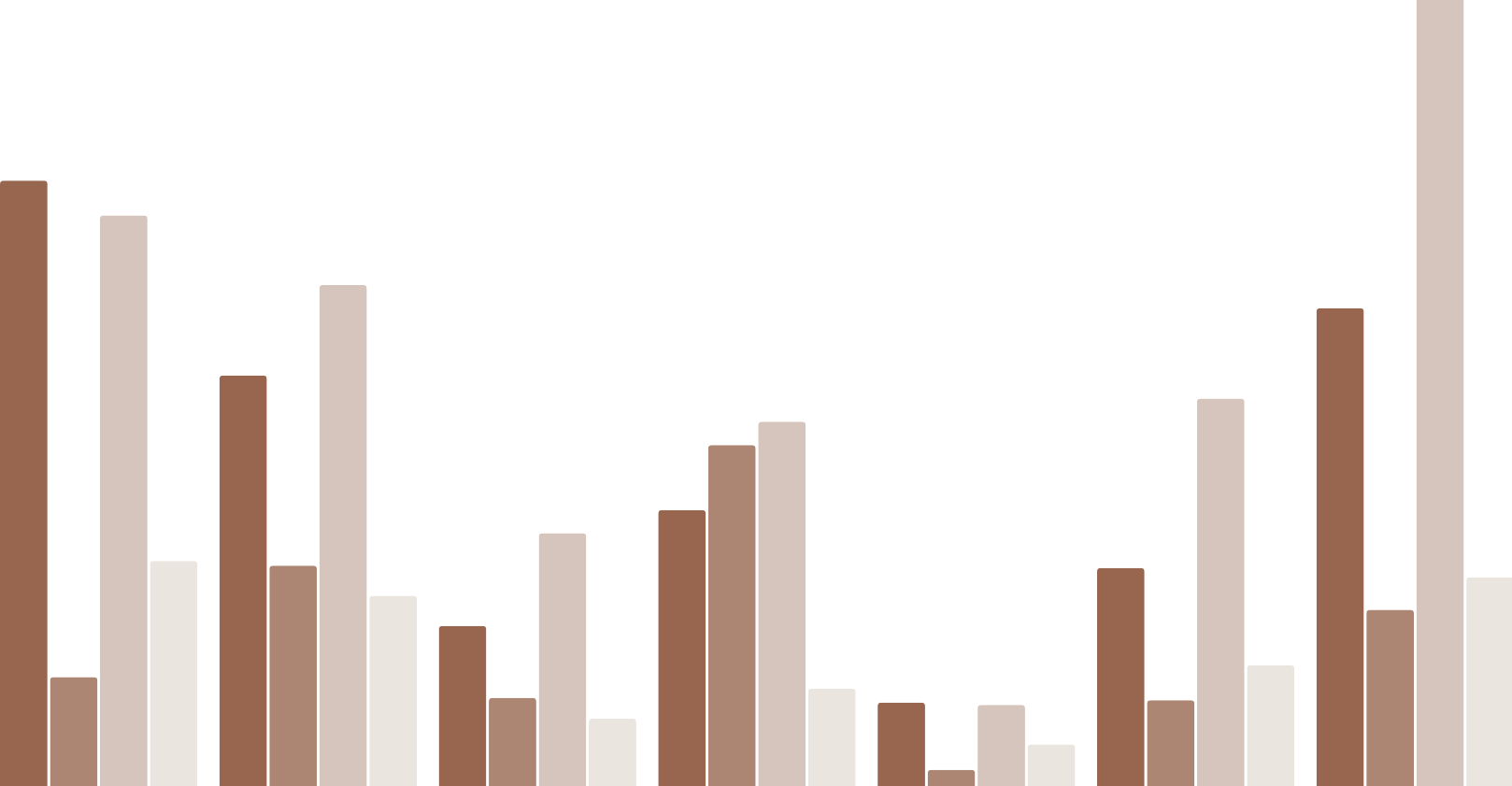 Bar chart