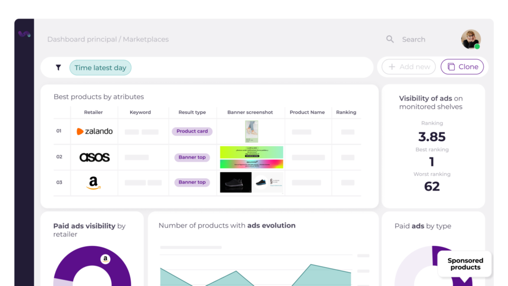 Dashboard com dados de mensuração da Retail Media