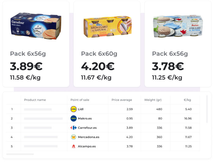 Dashboard market analytics pet