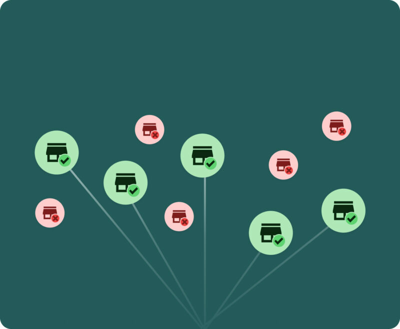 A network diagram with store icons marked with green checks and red crosses, illustrating selective distribution channel management, authorized reseller tracking, and gray market control.