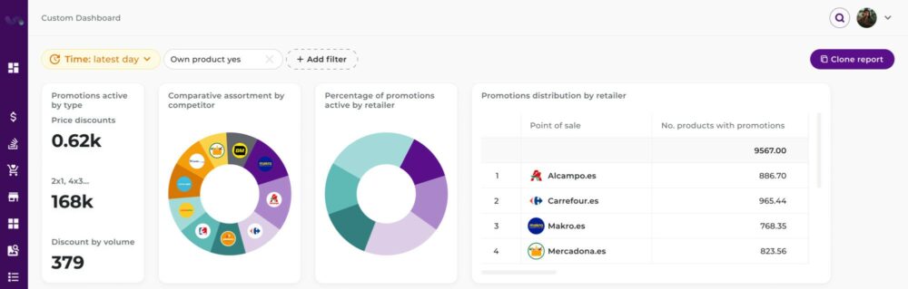 Dashboard monitorización de competidores flipflow