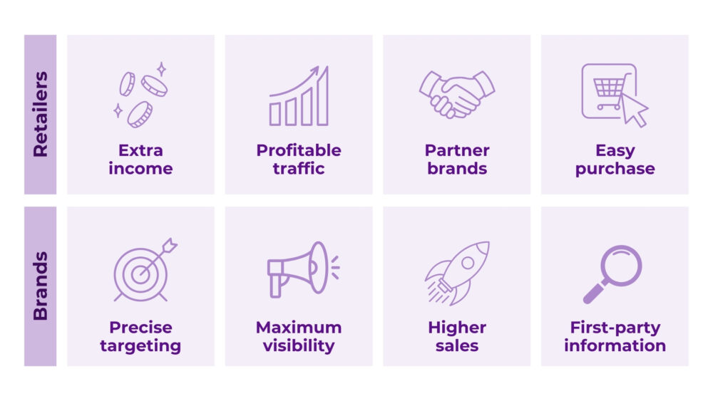 Retail Media Opportunities for Retailers and Brands