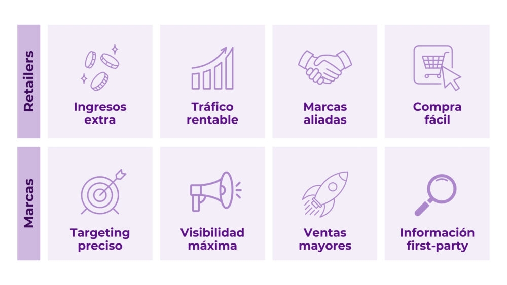 Oportunidades que presenta el Retail Media para retailers y marcas