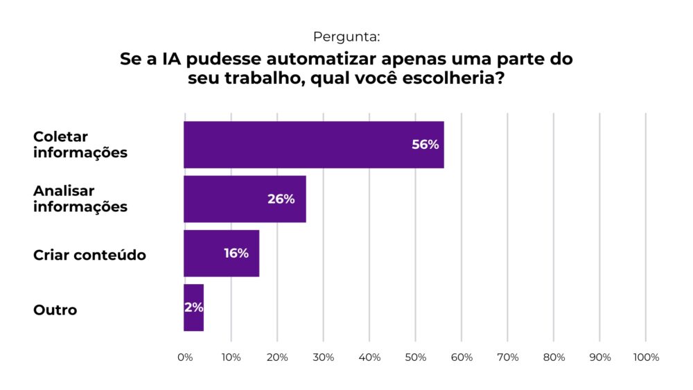 Automatização de uma tarefa com IA