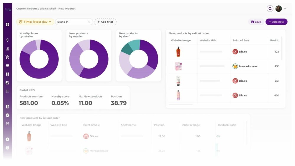 Dashboard de la herramienta flipflow con datos del Digital Shelf