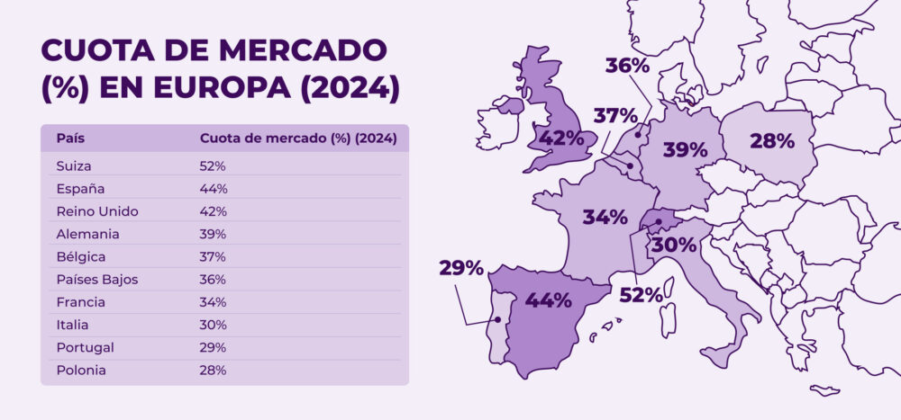 Mapa de penetración de Marcas Blancas en Europa 2024