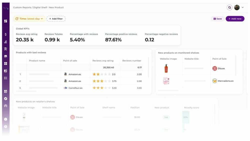 Dashboard de flipflow que muestra diferentes métricas y KPIs