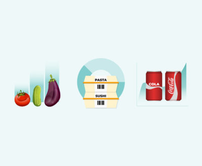 Image that illustrates the state of grocery retail in 2025
