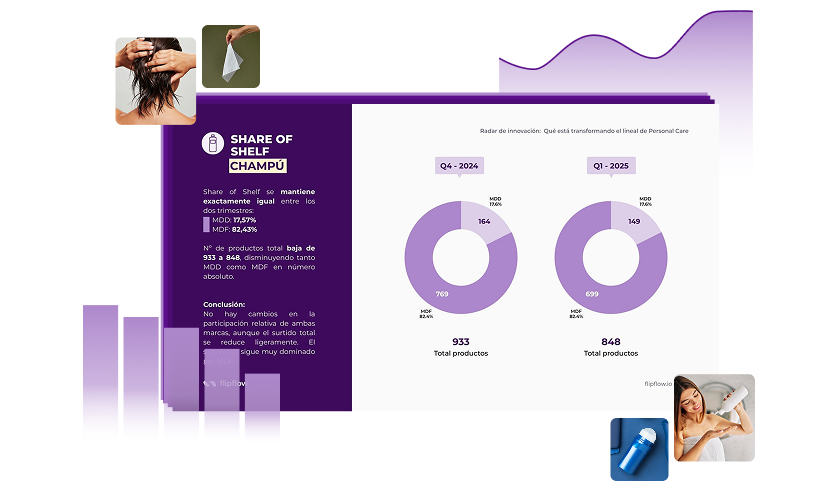 Graphical data on the Personal Care aisle