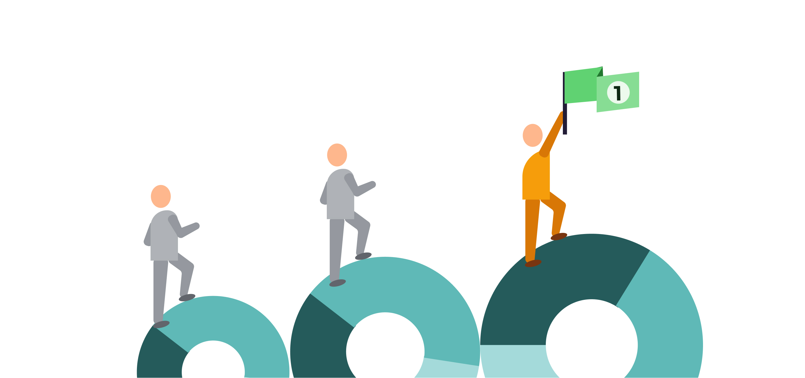 Competitive following of the market leader