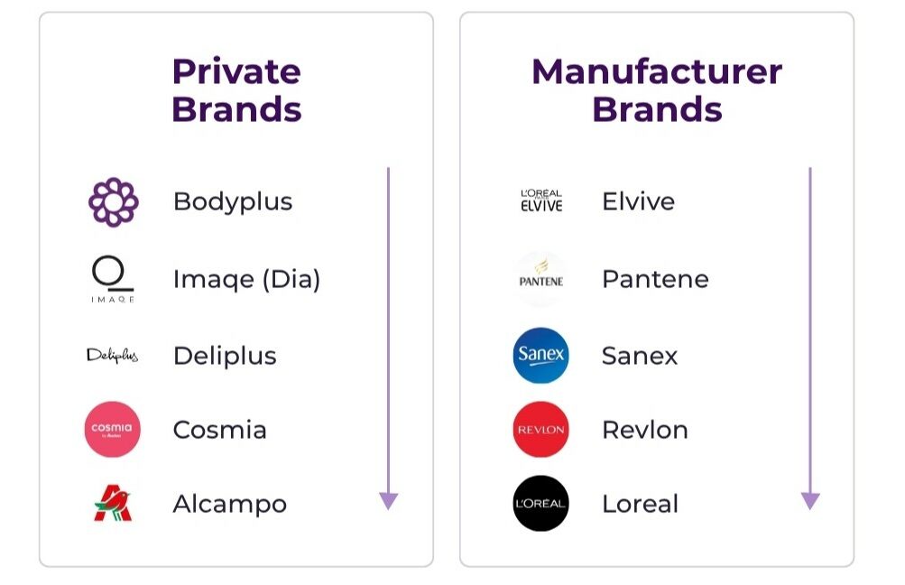 Data on the leading brands in innovation