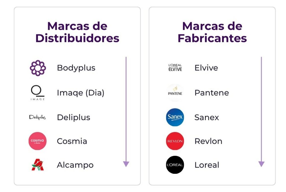 Datos de las marcas protagonistas de la innovación