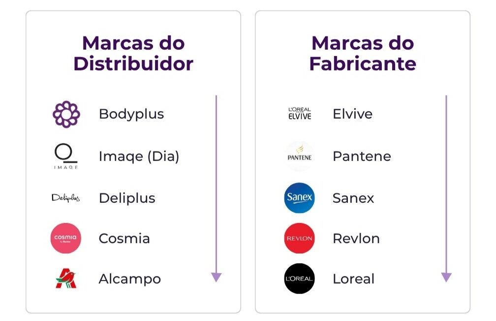 Dados sobre as marcas envolvidas em inovação