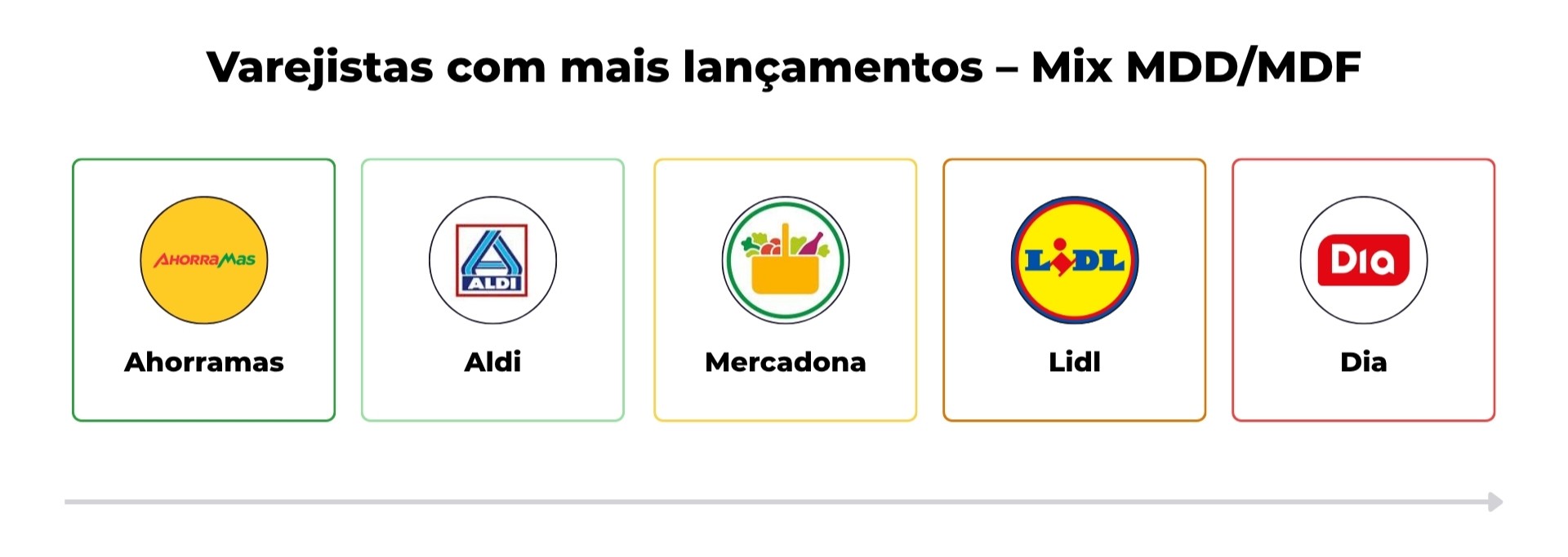 Detalhe dos varejistas mais inovadores