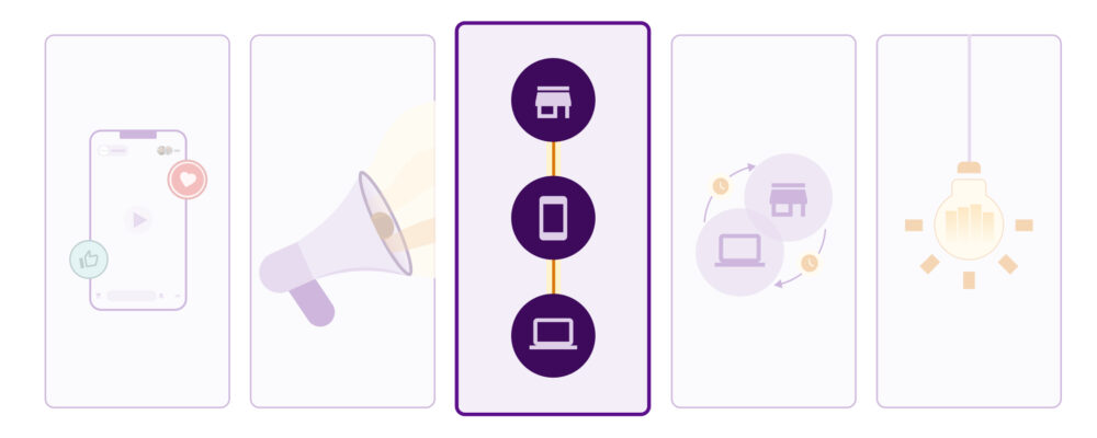 KPI 2 - Índice de Capacidad Omnicanal