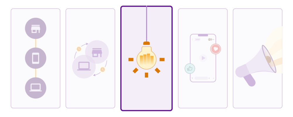 KPI 4 - Métricas de innovación