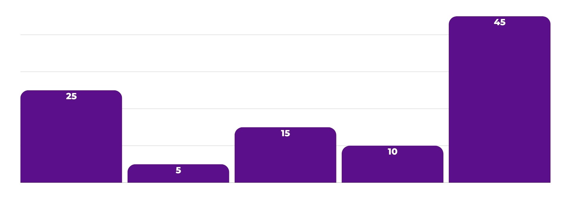 Modelo de atribución avanzada basado en datos