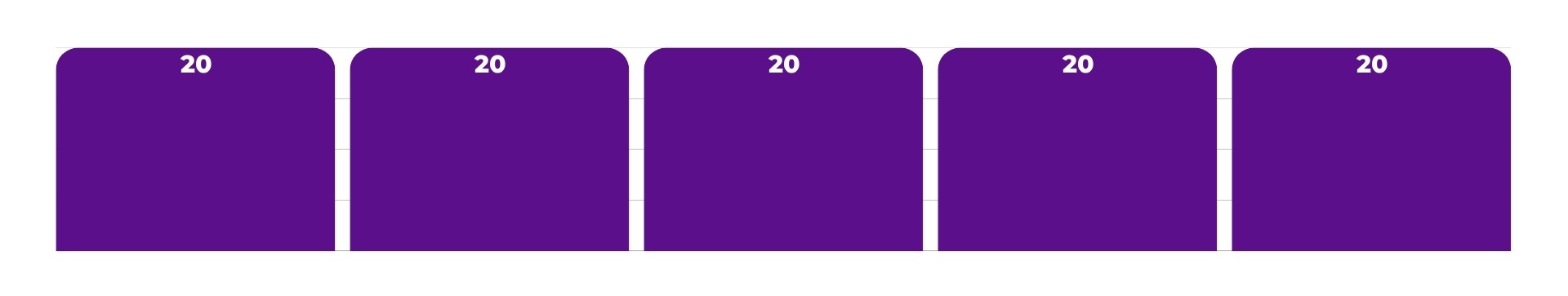 Modelo de atribución avanzada lineal