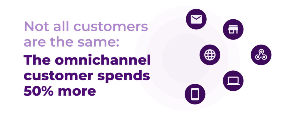 Omnichannel retailing in Europe - The Deloitte opportunity